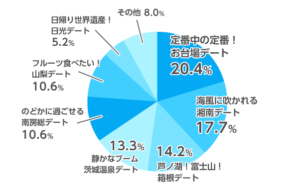 graph01